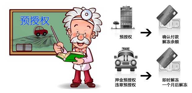 租车一般预授权要刷多少？什么时候退还？