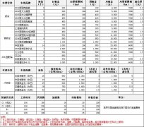 北京租车价格表