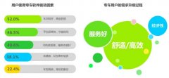 首汽约车成2017年高端网约车行业代表 艾瑞咨询案例报告显示服务满意度领先行业