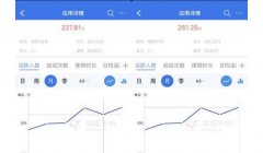 首汽租车：首汽约车7月月活量创新高