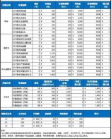 企业年租车2019年最新价格表